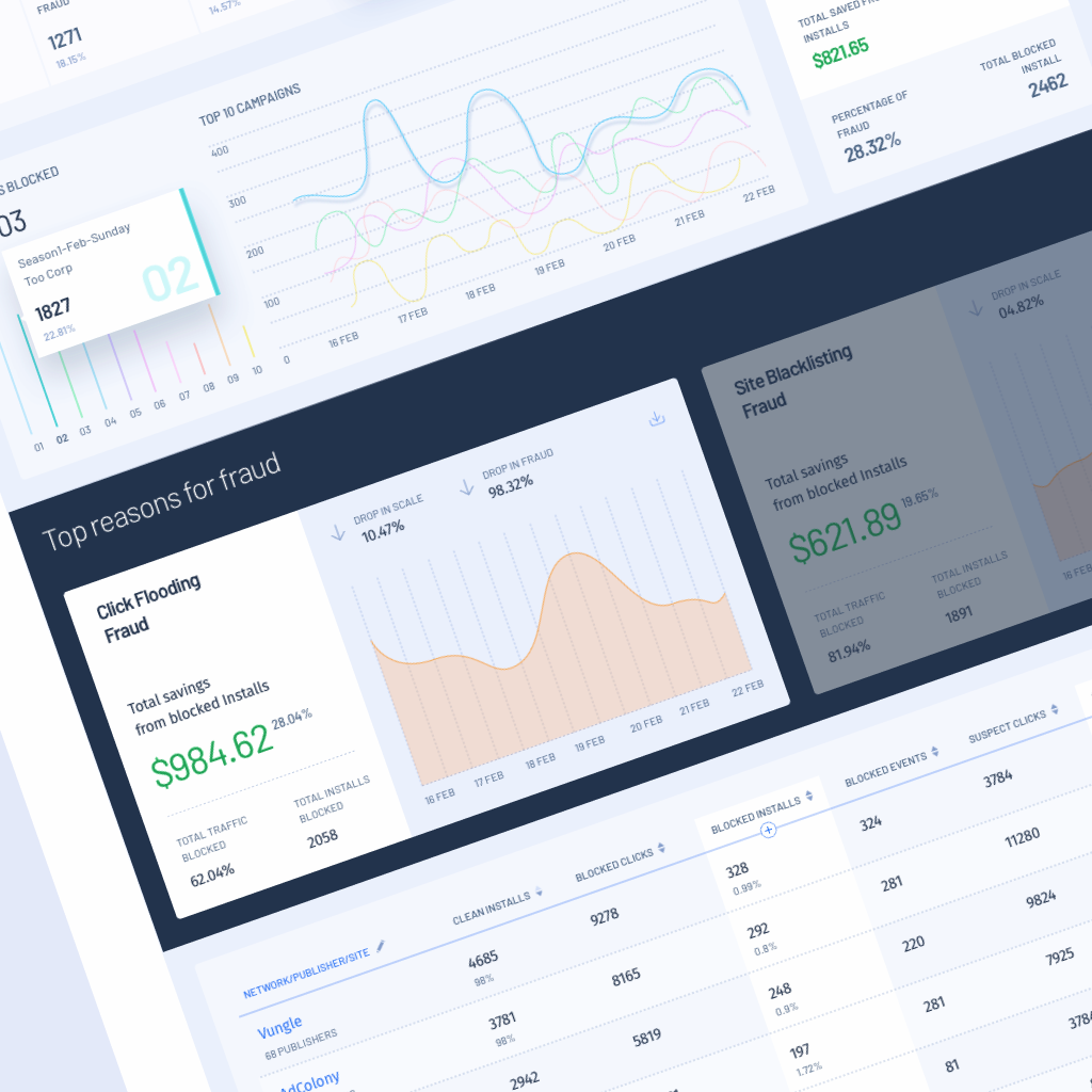 Fraud detection dashboard