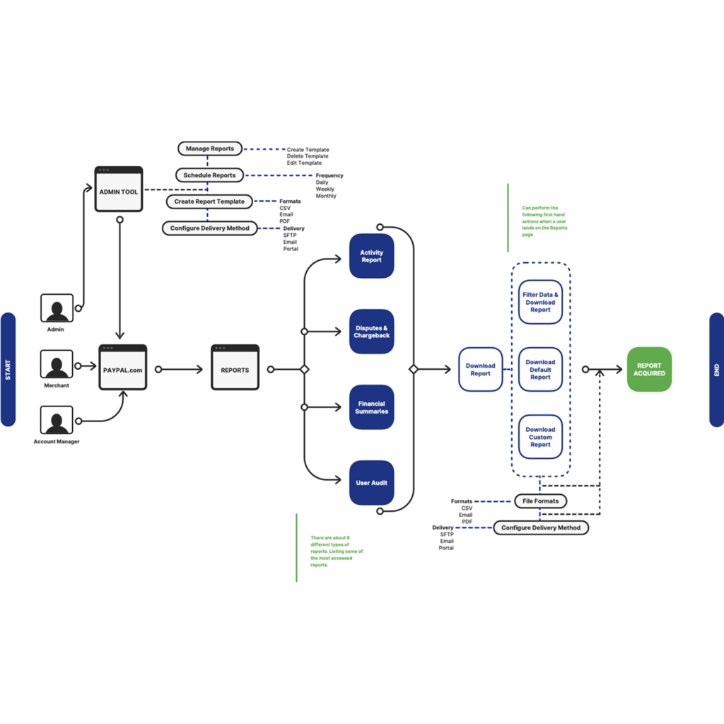 Mind Mapping
